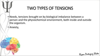 TWO TYPES OF TENSIONS
• Needs, tensions brought on by biological imbalance between a
person and the physiochemical environment, both inside and outside
the organism.
• Anxiety,
 