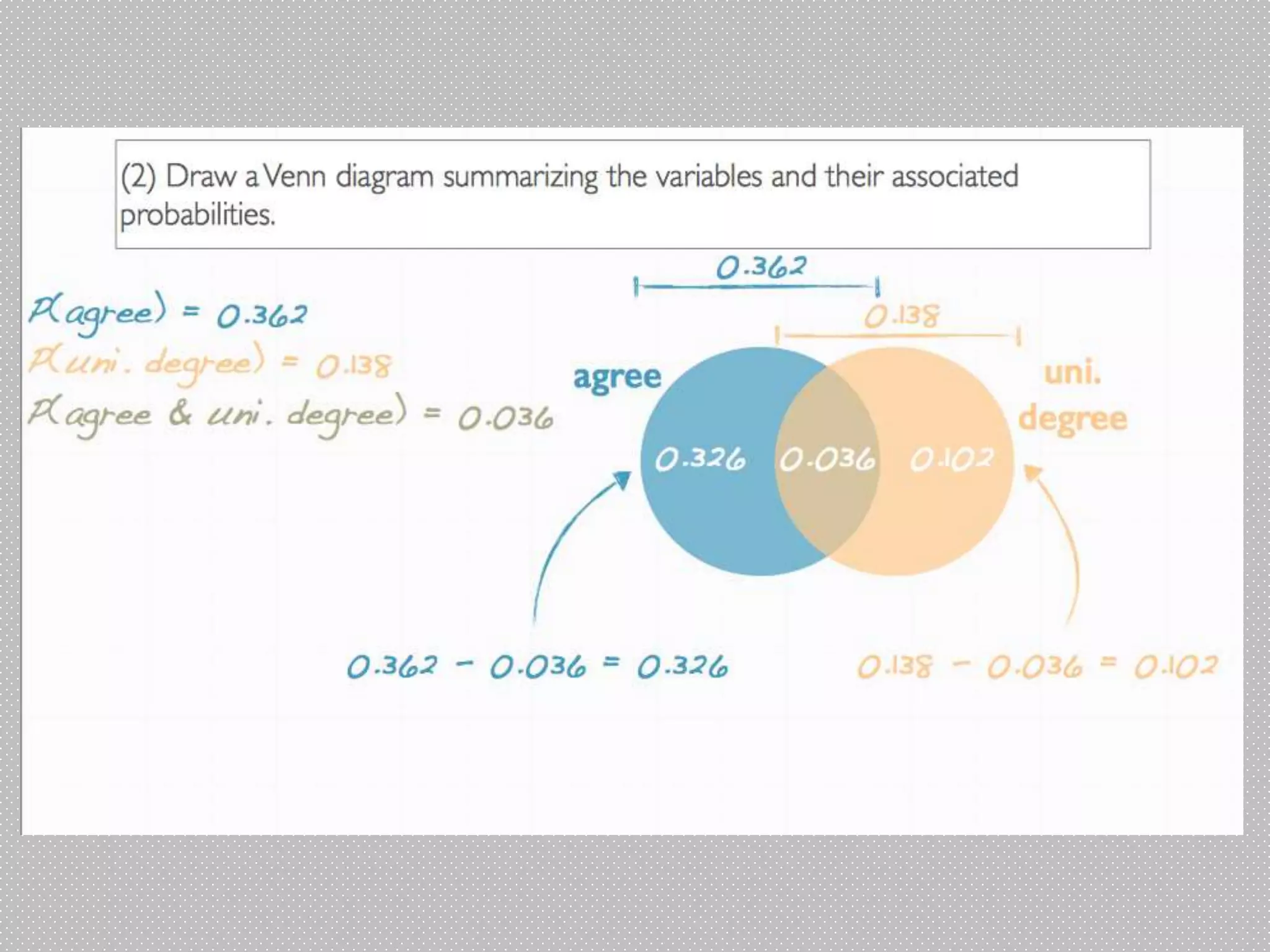Introduction to probability