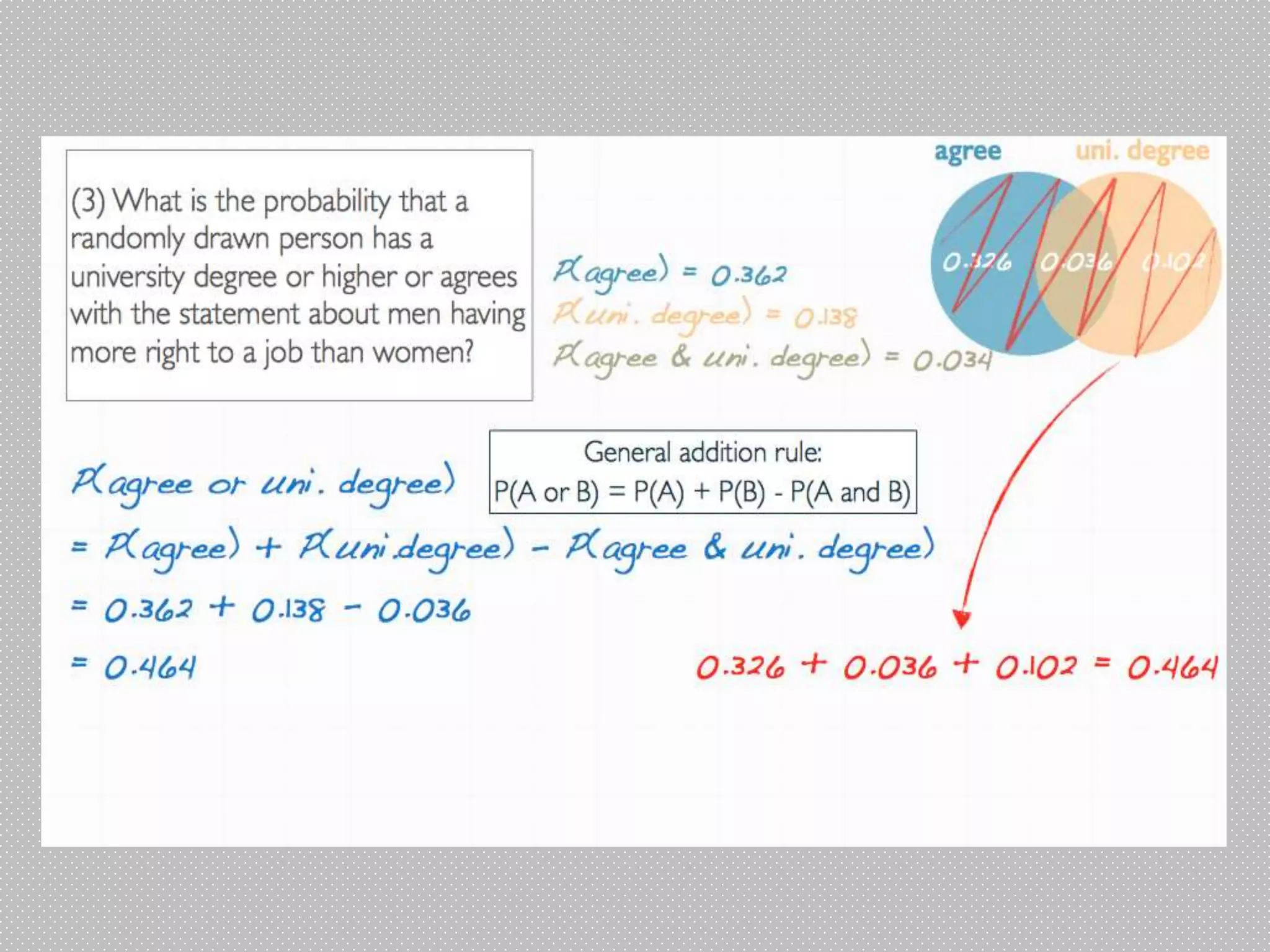 Introduction to probability