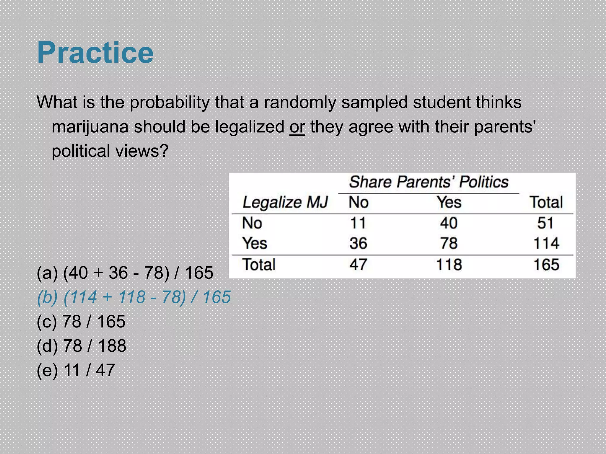Practice 
What is the probability that a randomly sampled student thinks 
marijuana should be legalized or they agree with their parents' 
political views? 
(a) (40 + 36 - 78) / 165 
(b) (114 + 118 - 78) / 165 
(c) 78 / 165 
(d) 78 / 188 
(e) 11 / 47 
 
