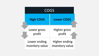 8 inventory costing methods that you might not know about | PPTX