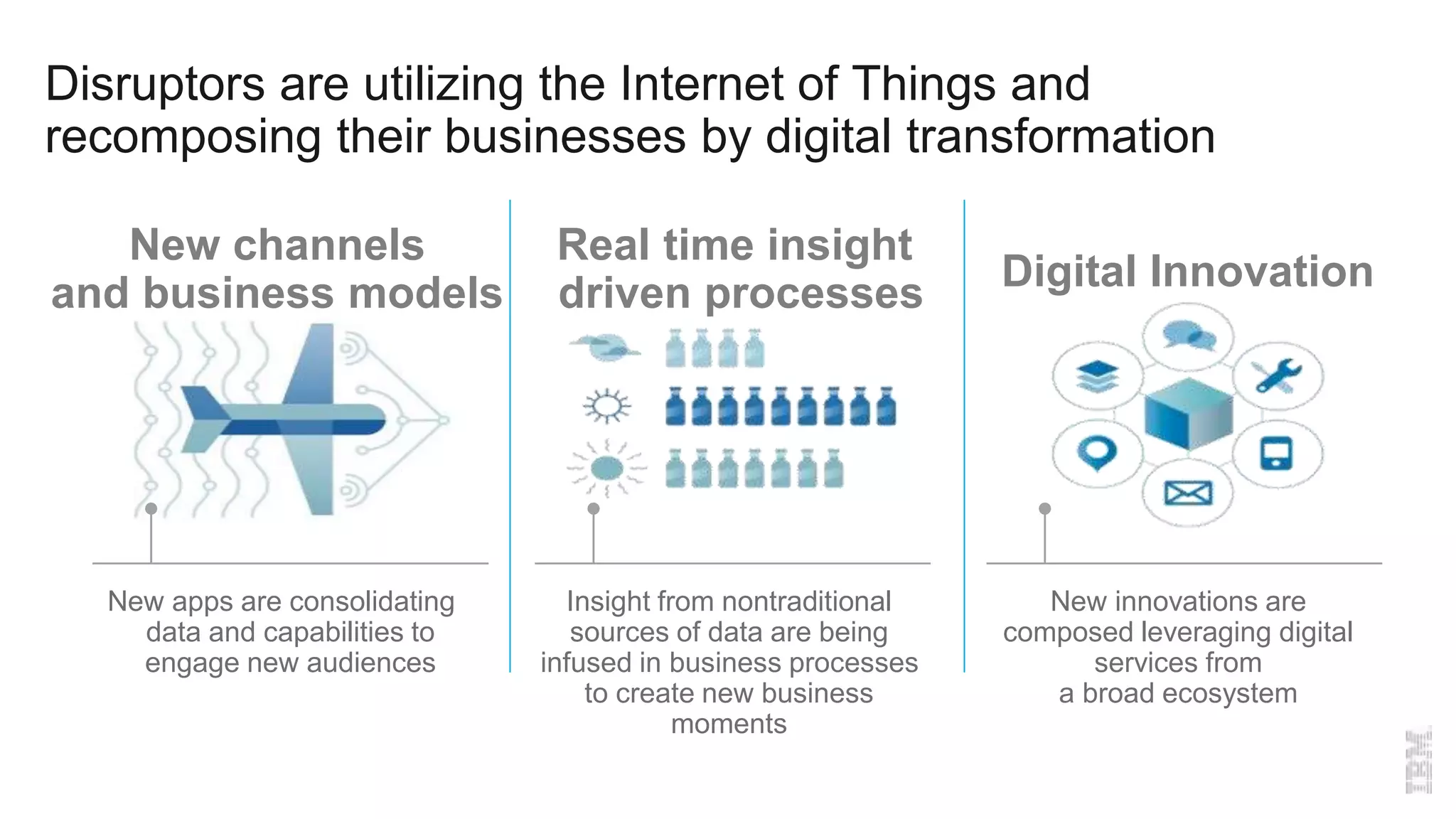 Disruptors are utilizing the Internet of Things and
recomposing their businesses by digital transformation
New apps are consolidating
data and capabilities to
engage new audiences
Insight from nontraditional
sources of data are being
infused in business processes
to create new business
moments
New innovations are
composed leveraging digital
services from
a broad ecosystem
New channels
and business models Digital Innovation
Real time insight
driven processes
 