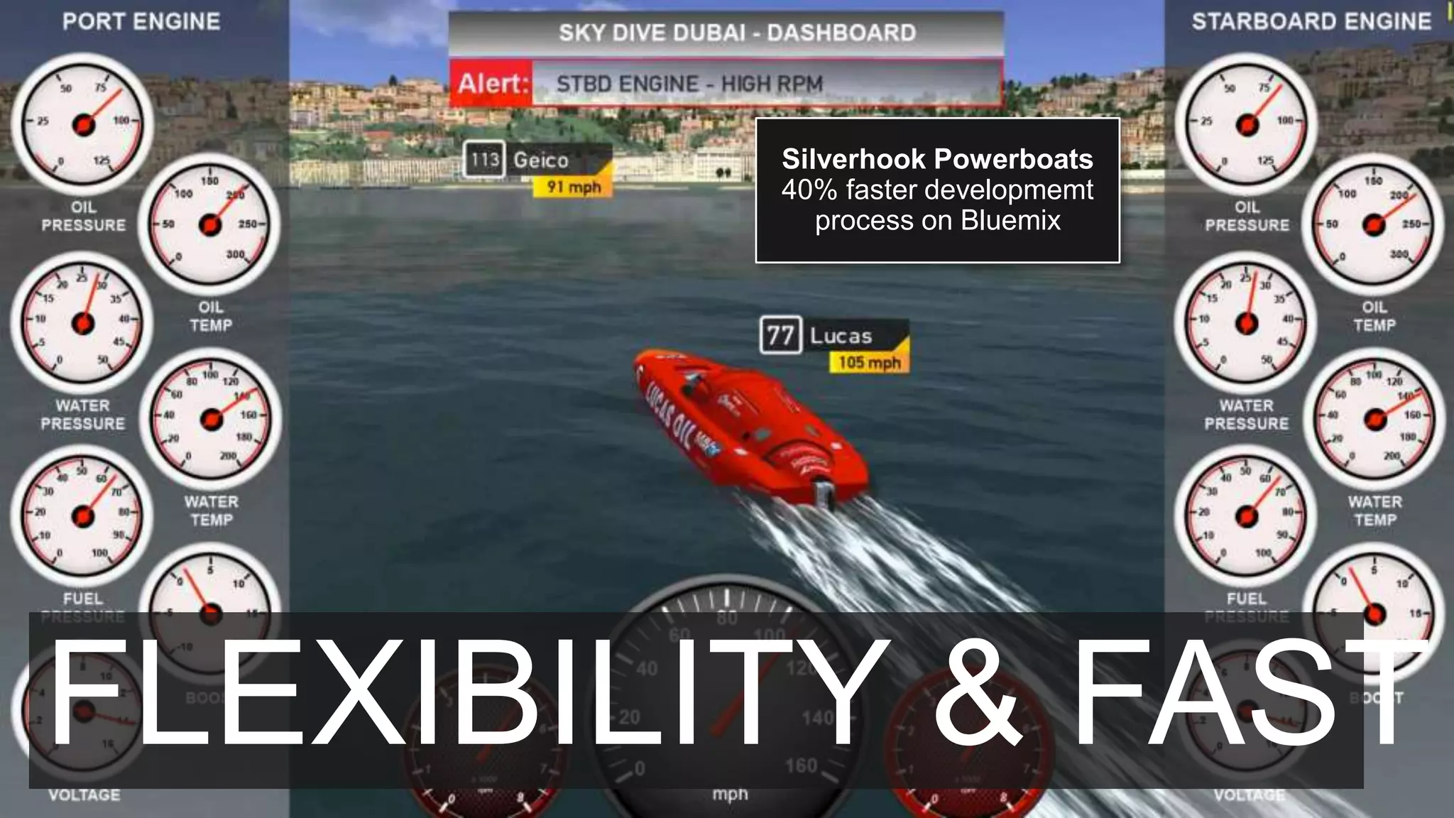 Silverhook Powerboats
40% faster developmemt
process on Bluemix
FLEXIBILITY & FAST
 