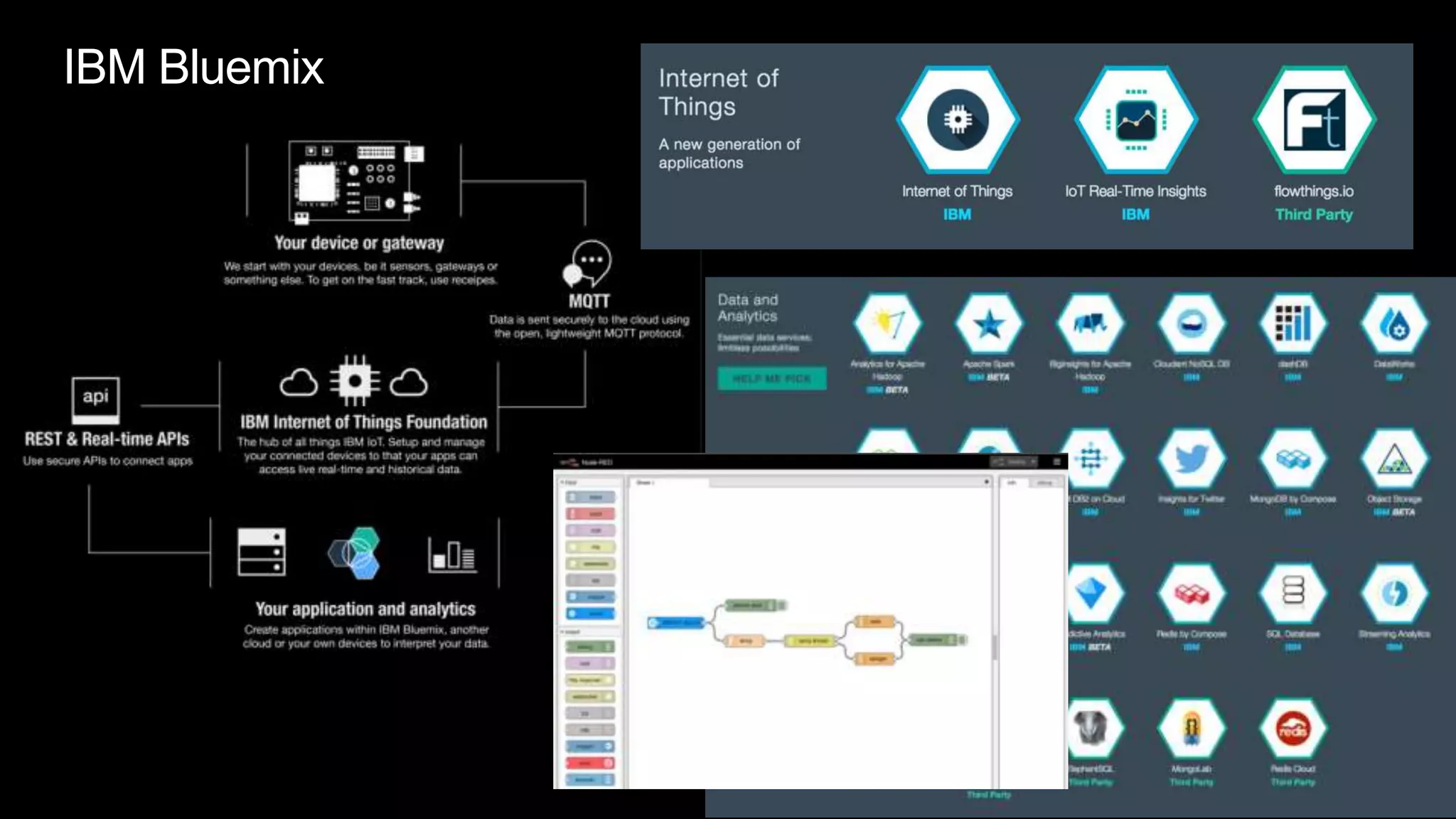 IBM Bluemix
 