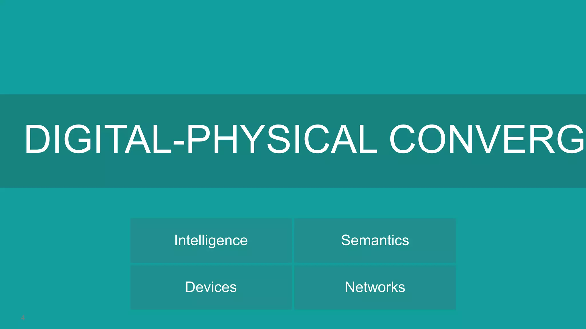 4
DIGITAL-PHYSICAL CONVERGE
Intelligence Semantics
Devices Networks
 