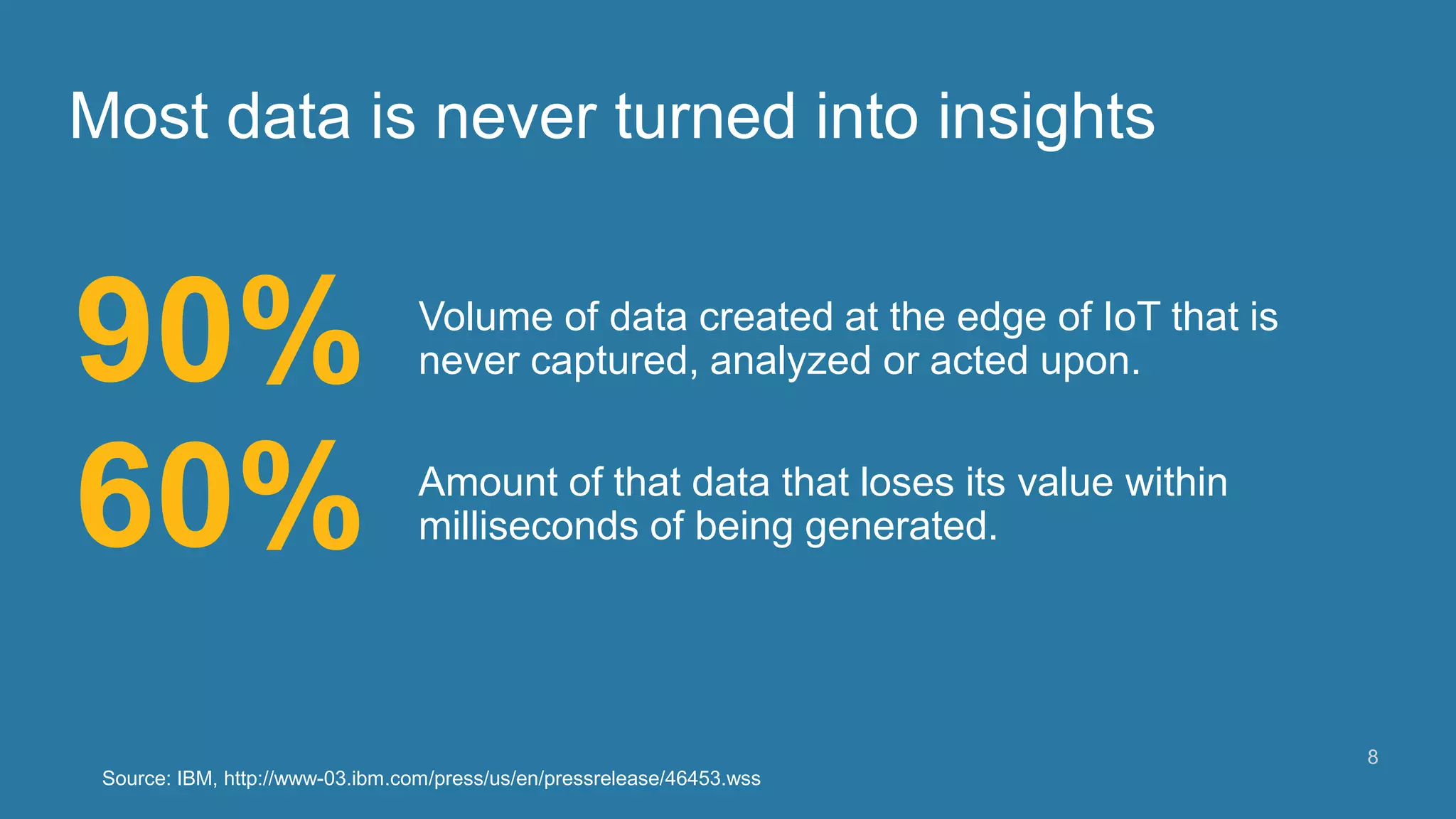 Most data is never turned into insights
8
90% Volume of data created at the edge of IoT that is
never captured, analyzed or acted upon.
60% Amount of that data that loses its value within
milliseconds of being generated.
Source: IBM, http://www-03.ibm.com/press/us/en/pressrelease/46453.wss
 