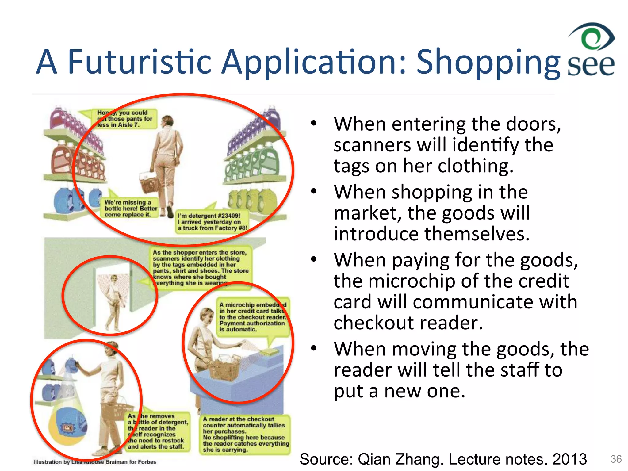 A	
  Futuris1c	
  Applica1on:	
  Shopping	
  
•  When	
  entering	
  the	
  doors,	
  
scanners	
  will	
  iden1fy	
  the	
  
tags	
  on	
  her	
  clothing.	
  	
  
•  When	
  shopping	
  in	
  the	
  
market,	
  the	
  goods	
  will	
  
introduce	
  themselves.	
  	
  
•  When	
  paying	
  for	
  the	
  goods,	
  
the	
  microchip	
  of	
  the	
  credit	
  
card	
  will	
  communicate	
  with	
  
checkout	
  reader.	
  	
  
•  When	
  moving	
  the	
  goods,	
  the	
  
reader	
  will	
  tell	
  the	
  staﬀ	
  to	
  
put	
  a	
  new	
  one.	
  	
  
36Source: Qian Zhang. Lecture notes. 2013
 