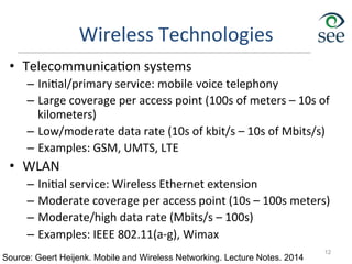 Wireless	
  Technologies	
  
•  Telecommunica1on	
  systems	
  
–  Ini1al/primary	
  service:	
  mobile	
  voice	
  telephony	
  
–  Large	
  coverage	
  per	
  access	
  point	
  (100s	
  of	
  meters	
  –	
  10s	
  of	
  
kilometers)	
  
–  Low/moderate	
  data	
  rate	
  (10s	
  of	
  kbit/s	
  –	
  10s	
  of	
  Mbits/s)	
  
–  Examples:	
  GSM,	
  UMTS,	
  LTE	
  
•  WLAN	
  
–  Ini1al	
  service:	
  Wireless	
  Ethernet	
  extension	
  
–  Moderate	
  coverage	
  per	
  access	
  point	
  (10s	
  –	
  100s	
  meters)	
  
–  Moderate/high	
  data	
  rate	
  (Mbits/s	
  –	
  100s)	
  
–  Examples:	
  IEEE	
  802.11(a-­‐g),	
  Wimax	
  
12
Source: Geert Heijenk. Mobile and Wireless Networking. Lecture Notes. 2014
 