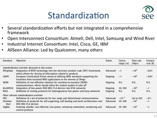 Standardiza1on	
  
•  Several	
  standardiza1on	
  eﬀorts	
  but	
  not	
  integrated	
  in	
  a	
  comprehensive	
  
framework	
  
•  Open	
  Interconnect	
  Consor1um:	
  Atmell,	
  Dell,	
  Intel,	
  Samsung	
  and	
  Wind	
  River	
  
•  Industrial	
  Internet	
  Consor1um:	
  Intel,	
  Cisco,	
  GE,	
  IBM	
  
•  AllSeen	
  Alliance:	
  Led	
  by	
  Qualcomm,	
  many	
  others	
  
21
 