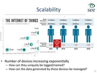 Scalability	
  
•  Number	
  of	
  devices	
  increasing	
  exponen1ally	
  
–  How	
  can	
  they	
  uniquely	
  be	
  tagged/named?	
  
–  How	
  can	
  the	
  data	
  generated	
  by	
  these	
  devices	
  be	
  managed?	
  
22
 