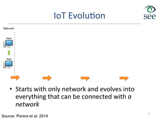 IoT	
  Evolu1on	
  
•  Starts	
  with	
  only	
  network	
  and	
  evolves	
  into	
  
everything	
  that	
  can	
  be	
  connected	
  with	
  a	
  
network	
  
6
Source: Perera et al. 2014
 
