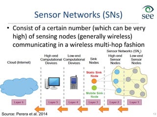 Sensor Networks (SNs)
• Consist of a certain number (which can be very
high) of sensing nodes (generally wireless)
communicating in a wireless multi-hop fashion
13
Source: Perera et al. 2014
 