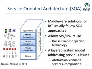 Service Oriented Architecture (SOA)
17
• Middleware solutions for
IoT usually follow SOA
approaches
• Allows SW/HW reuse
– Doesn’t impose specific
technology
• A layered system model
addressing previous issues
– Abstraction, common
services, composition
Source: Atzori et al. 2010
 