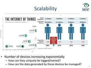 Scalability
• Number of devices increasing exponentially
– How can they uniquely be tagged/named?
– How can the data generated by these devices be managed?
21
 