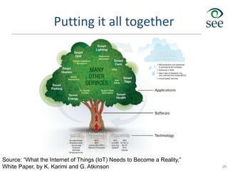 Putting it all together
26
Source: “What the Internet of Things (IoT) Needs to Become a Reality,”
White Paper, by K. Karimi and G. Atkinson
 