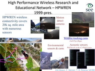 High Performance Wireless Research and
Educational Network – HPWREN
1999-pres.
Motion
detect
cameras
Environmental
sensors & cams
Acoustic sensors
Wolf howls at the CA Wolf Center
Wildfire tracking cams
Cal Fire Dept.
approximately50 miles:
MVFD
MTGY
MPO
SMER
CNM
UCSD
to CI and
PEMEX
70+ miles
to SCI
PL
M
L
O
MON
P
CWC
P480
USG
C
SO
LVA2
BVDA
RMNA
Santa
Rosa
GVDA
KNW
WMC
RDM
CRY
SND
BZN
AZRY
FRD
PSAP
WIDC
KYVW
COTD
PFO
BDC
KSW
DHL
SLMS
SCS
CRRS
GLRS
DSM
E
WLA
P506
P510
P499
P494
P497
B
0
8
1
P486
N
S
S
S
SDSU
P474
P478
DESC
P
4
7
3
POTR
P066
P483
CE
HPWREN wireless
connectivity covers
20k sq. mile area
with numerous
sensors
HW Braun, F. Vernon, T. S. Rosing, UCSD
 