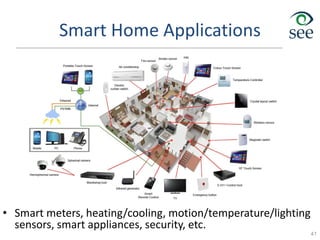 Smart Home Applications
• Smart meters, heating/cooling, motion/temperature/lighting
sensors, smart appliances, security, etc.
41
 