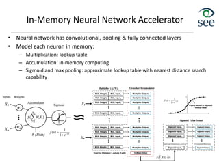 In-Memory Neural Network Accelerator
• Neural network has convolutional, pooling & fully connected layers
• Model each neuron in memory:
– Multiplication: lookup table
– Accumulation: in-memory computing
– Sigmoid and max pooling: approximate lookup table with nearest distance search
capability
45
 