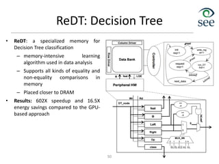 ReDT: Decision Tree
• ReDT: a specialized memory for
Decision Tree classification
– memory-intensive learning
algorithm used in data analysis
– Supports all kinds of equality and
non-equality comparisons in
memory
– Placed closer to DRAM
• Results: 602X speedup and 16.5X
energy savings compared to the GPU-
based approach
50
 