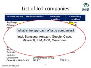 List of IoT companies
56
www.iot-directory.com
A2E Limited
Artesys AG
AnyBridge
Arayent
Asya Traffic Signalling
AT&T
Atmel
Atrack Tech.
Auto-Txt
Axeda
B&B Electronics
Blue Clovers Devices
Broadcom
Busiraks
Carriots
Celizion Inc
Cetec GmbH & Co KG
Cinch Connectors Inc
Cinterion
Cisco
Columbus
Connect M Tech. Sol.
Contrive S.r.l
CST
Current Cost
Cypress Envirosystems
DataOnline
Derinmavi A.S
Digi
Digocom Spa
Duodigit Ltda
Ecocam
EcoTelematics Group
EELEO
Elester
Ember
Emerge Alliance
Encore Networks
Energy Hub
EnerNoc Inc
Eseye
Eurotech
Fixed Wireless
Ford/Bug Labs
Gemalto
Giosecke & Devrient
Google
Hideasolutions
…
…
ZTE Corp
Software vendors Hardware vendors End-to-end
providers
Connectivity
providers
Most of IT companies in the world
Intel, Samsung, Amazon, Google, Cisco,
Microsoft, IBM, ARM, Qualcomm
What is the approach of large companies?
 