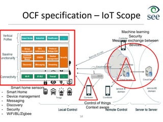 OCF specification – IoT Scope
58
Smart home sensors
- Smart Home
- Device management
- Messaging
- Discovery
- Security
- WiFi/BL/Zigbee
Control of things
Context aware
Machine learning
Security
Message exchange between
devices
 
