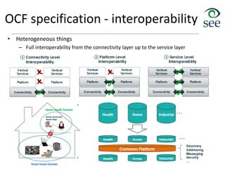 OCF specification - interoperability
• Heterogeneous things
– Full interoperability from the connectivity layer up to the service layer
59
 