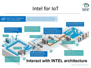 Intel for IoT
63
 Intel is chip company. How they are related to IoT?
 Most of devices use CPU
 Car, Home automation controller, Smartphone
 Develop new chipset families
 New services, devices and connections
 Low power, high computation availability
 Interoperability to other devices
 Develop platform
 Co-found Open Connectivity Forum
Interact with INTEL architecture
 