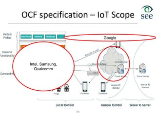 OCF specification – IoT Scope
66
Intel, Samsung,
Qualcomm
Google
 