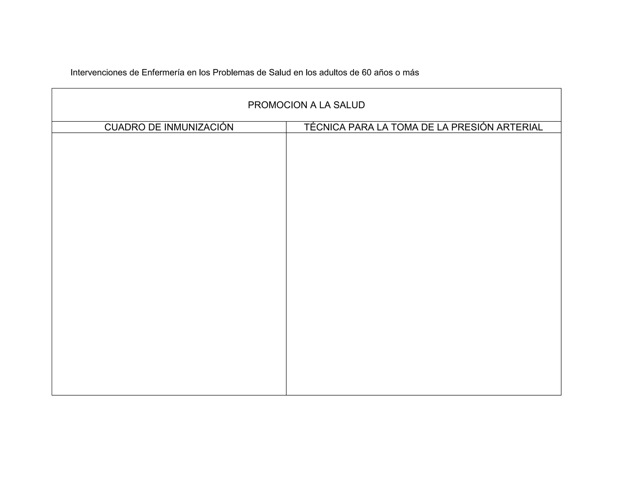 Intervenciones de Enfermería en los Problemas de Salud en los adultos de 60 años o más 
PROMOCION A LA SALUD 
CUADRO DE INMUNIZACIÓN 
TÉCNICA PARA LA TOMA DE LA PRESIÓN ARTERIAL 
 