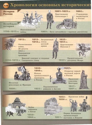 Bceo6aqaA
HCI'OpHR
IJ;apCTBOBaHHe
A.JieKcaH~pa I
"Yqpem~eHHe
MHHHCTepCTB
B PoccHH
HarroJieOHOBCKHe
1799-1815 r BOHHbi 1803 r. ITycK aBTOM06HJIH c rrapoBbiM ~BHraTeJieM
' . ~.
1812 r. 1813- 3arpaHHtiHbiH
1814rr. IIOXO~
0TetiecTBeHHaH PYCCKOH
soiiaa. apMHH
26 asrycTa
1812 r.
Bopo~HHCKOe
cpameHHe
BeHCKHH KOHrpecc H co3~aHHe
14-1815 r CBHlll;eHHoro coro3a
MroJibCKaH
peBOJilO~liH BO <l>paH~HH
1840rr.
Ha"tJaJio
IIpOMbllllJieHHOrO
rrepeBopoTa
B PoccHH
1825-
1855 rr.
IJ;apCTBOBaHHe
HHKOJiaH I
ITpoBo3rJiameHHe
182 3 ~OKTPHHbl MoHpo
0TKpbiTHe nepBOH
meJie3HOH ~oporH
B PoccHH
ITpasJieHHe
KOpOJieBbi
BHKTOPHH
830r.
ITapJiaMeHTCKa.H
pett>opMa B AHrmm
BoiiHa
TaHllHHOB
B KHTae
1864 rr.
1856 rr.
ITepBaH BceMHpHaSI
npOMbllllJieHHaSI
BbiCTaBKa B JloH~OHe
 