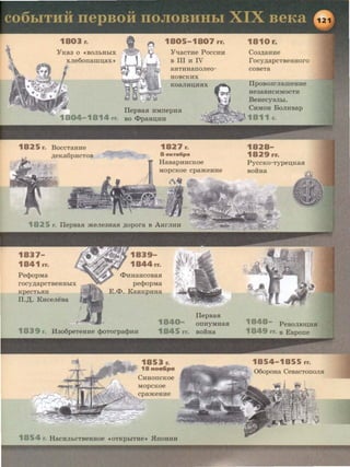 Y Ka3 0 «BOJibHbiX
xJie6onarnu;ax»
YliaCTHe PoccHH
B III H IV
aHTHHaiiOJieo-
HOBCKHX
KOaJIHD;HSIX
1825 r. BoccTaHHe
~eKa6pHCTOB
1841 rr.
PecpopMa
rocy~apcTBeHHbiX
KpeCTbSIH
rr..n;. KHceJieBa
flepBaSI HMIIepHSI
BO <l>paHD;HH
1827 r.
8o1n116pa
~IJL~~l<t':<odl''"l
HaBapHHCKoe
MOpCKOe cpameHHe
<l>HHaHCOBaSI
pecpopMa
E .<I>. KaHKPHHa
1853 r.
18 HOR6ptl
CHHoncKoe
MOpCKOe
cpameHHe
IlepBaSI
onHyMHaSI
1854 r. HacHJibCTBeHHoe «OTKpbiTHe>> .HnoHHH
Coa~aHHe
rocy~apCTBeHHOrO
COBeTa
IIpoBoar JiarneHHe
He3aBHCHMOCTH
BeHecyaJibi.
CHMOH BoJIHBap
1828-
1829 rr.
PyccKo-Typeu;KaSI
BOii:Ha
1848- P eBOJIIOD;HSI
1849 rr. B EBpone
06opoHa CeBaCTOIIOJISI
 