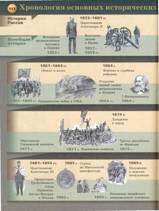 O XpoHOJIOrHH ocHOBHhiX HCTOpHqecKHX
BceMHpHaH
npOMbllliJieHHaH
BbiCTaBKa
B Ilapume
06paaoBaHHe
repMaHCKOH HMnepHH
IJ;apCTBOBaHHe
A.T.IeKcaH~pa III
O¢ opMJieHHe
TpofrcTBeHHoro
COI03a
repMaHHH,
ABcTpo-BeHrpHH
H .HTaJIHH 1882 r.
IJ;apCTBOBaHHe
A.T.IeKcau~pa II
BoccTaHHe
cHnaeB
B HH~HH
3eMCKaH H Cy~e6HaH
pe¢opMhl
CTaqKa
0TKpbiTHe
nepBOH JIHHHH
MeTpOnOJIHTeHa
B JlOH~OHe
I HuTepHan;HOHM
TpeThH pecny6JIHKa
BO <l>paH:qHH
ua HHKOJibCKOH
MaHy¢aKType
IloJiomeHHe
0 3eMCKHX
uaqaJibHHKax
1885
0CHOBaHn:e HH~HHCKOrO
Ha:qHOHaJibHOrO KOHrpecca
 