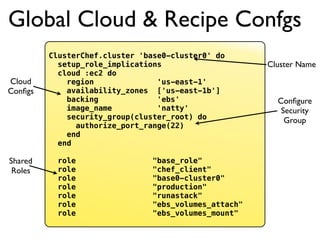 Global Cloud & Recipe Confgs
         ClusterChef.cluster 'base0-cluster0' do
           setup_role_implications                     Cluster Name
           cloud :ec2 do
Cloud        region              'us-east-1'
Conﬁgs       availability_zones ['us-east-1b']
             backing             'ebs'                   Conﬁgure
             image_name          'natty'                  Security
             security_group(cluster_root) do               Group
               authorize_port_range(22)
             end
           end

Shared     role                 "base_role"
 Roles     role                 "chef_client"
           role                 "base0-cluster0"
           role                 "production"
           role                 "runastack"
           role                 "ebs_volumes_attach"
           role                 "ebs_volumes_mount"
 