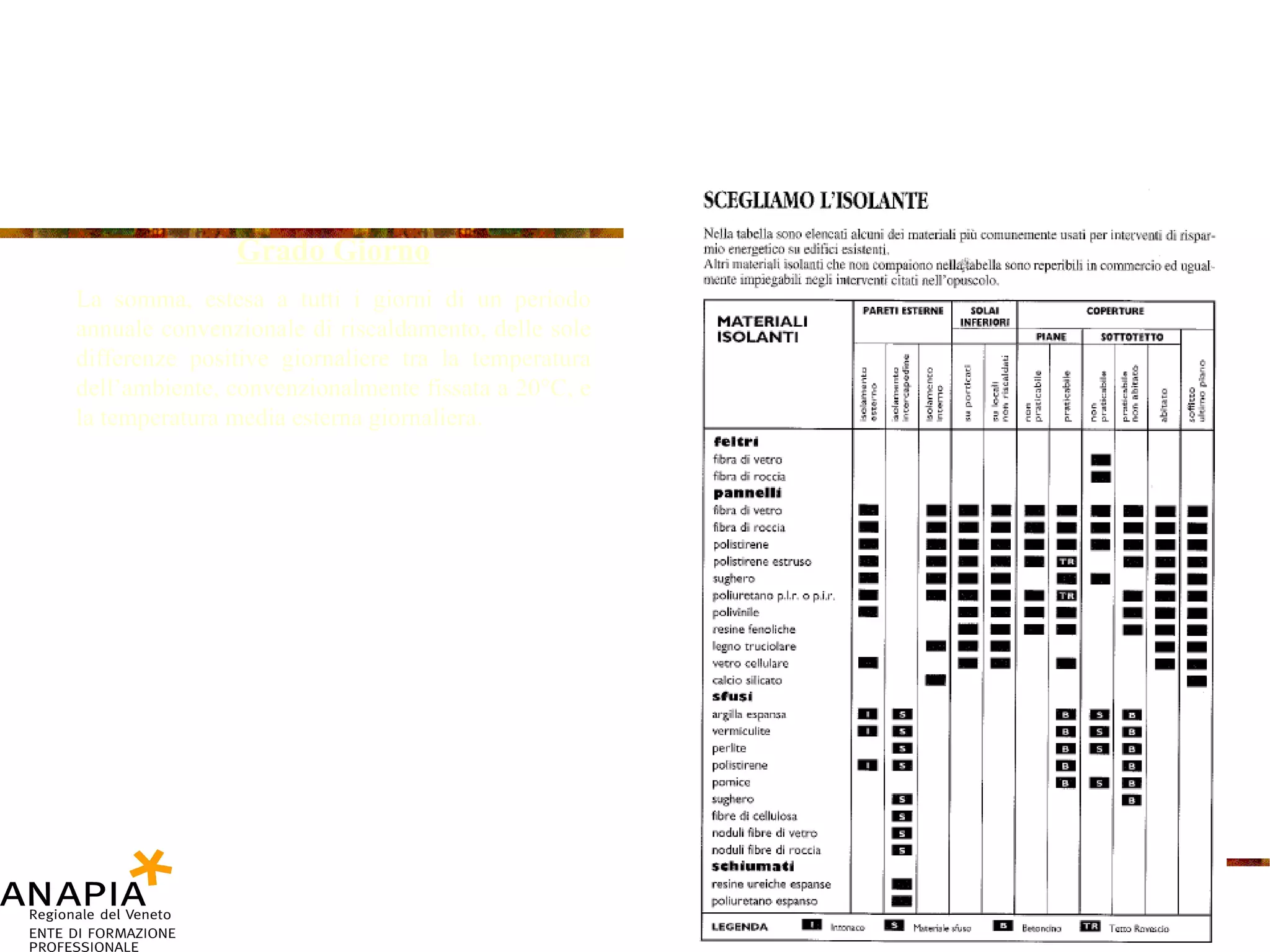 Grado Giorno La somma, estesa a tutti i giorni di un periodo annuale convenzionale di riscaldamento, delle sole differenze positive giornaliere tra la temperatura dell’ambiente, convenzionalmente fissata a 20°C, e la temperatura media esterna giornaliera. 