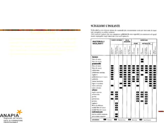 Grado Giorno La somma, estesa a tutti i giorni di un periodo annuale convenzionale di riscaldamento, delle sole differenze positive giornaliere tra la temperatura dell’ambiente, convenzionalmente fissata a 20°C, e la temperatura media esterna giornaliera. 