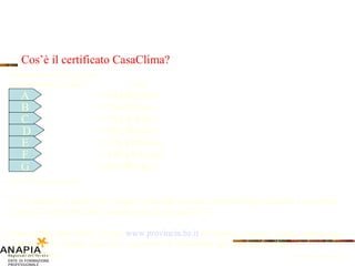 Categoria di consumo di calore Basso fabbisogno di calore Scala <=30 kWh/m 2 a <=50 kWh/ m 2 a <=70 kWh/m 2 a <=90 kWh/m 2 a <=120 kWh/m 2 a <=160 kWh/m 2 a >160 kWh/m 2 a Alto fabbisogno di calore “ +” si riferisce a edifici che vengono realizzati secondo criteri ecologici stabiliti e che usano le energie rinnovabili per la produzione di energia (A++). Sono inoltre disponibili, sul sito  www.provincia.bz.it  (ambiente e natura, energia, certificato casaclima), le schede tecniche e i parametri di riferimento per casa unifamiliare e plurifamiliare. A B C D E F G Fonte: Provincia di Bolzano Cos’è il certificato CasaClima? 