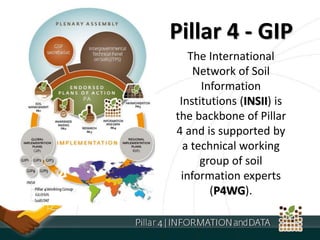 The International
Network of Soil
Information
Institutions (INSII) is
the backbone of Pillar
4 and is supported by
a technical working
group of soil
information experts
(P4WG).
Pillar 4 - GIP
 