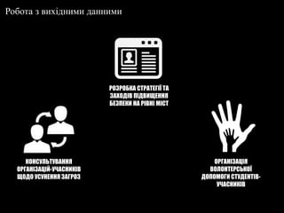 Робота з вихідними данними
РОЗРОБКА СТРАТЕГІЇ ТА
ЗАХОДІВ ПІДВИЩЕННЯ
БЕЗПЕКИ НА РІВНІ МІСТ
КОНСУЛЬТУВАННЯ
ОРГАНІЗАЦІЙ-УЧАСНИКІВ
ЩОДО УСУНЕННЯ ЗАГРОЗ
ОРГАНІЗАЦІЯ
ВОЛОНТЕРСЬКОЇ
ДОПОМОГИ СТУДЕНТІВ-
УЧАСНИКІВ
 