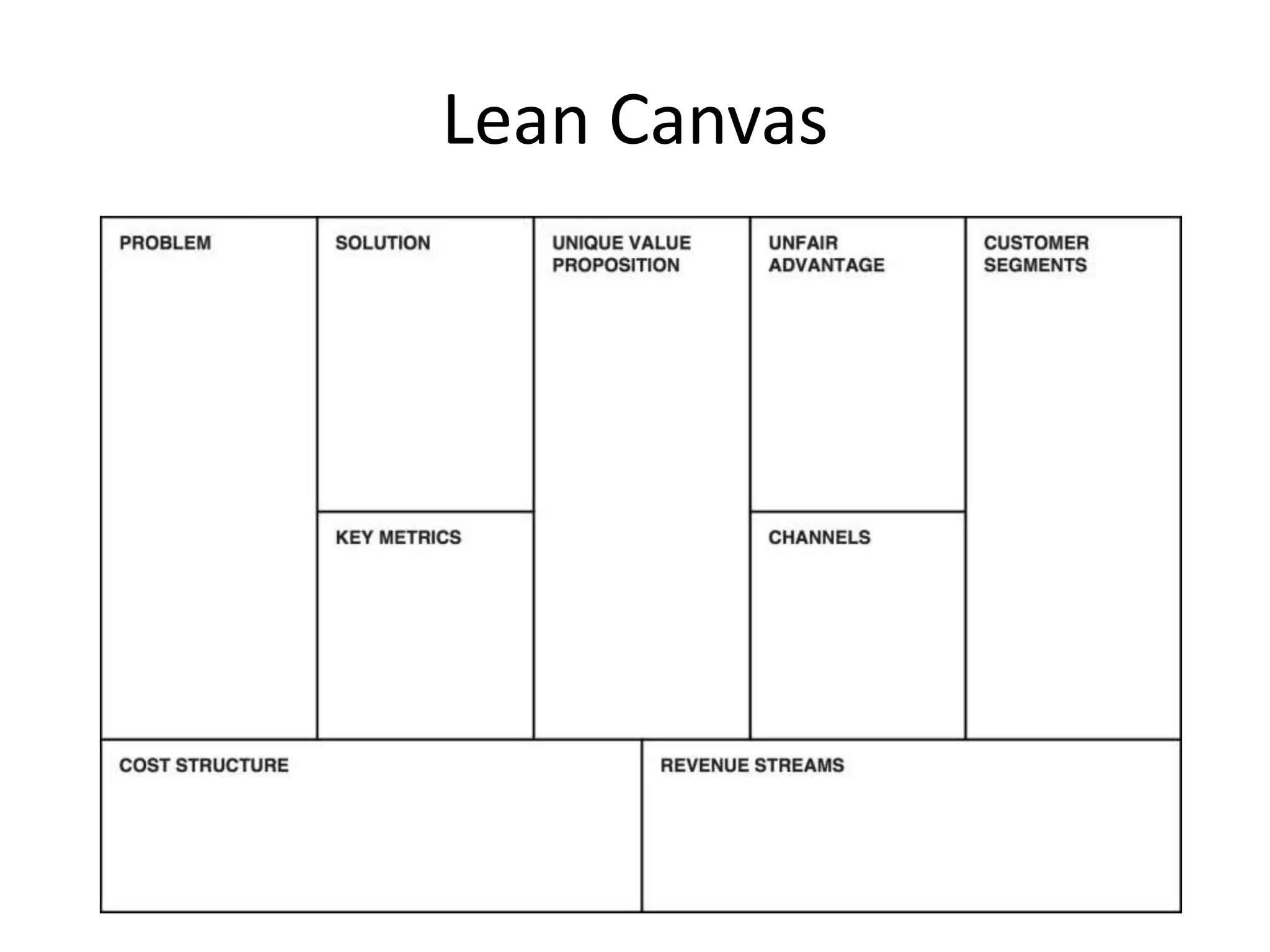 Lean Canvas
 