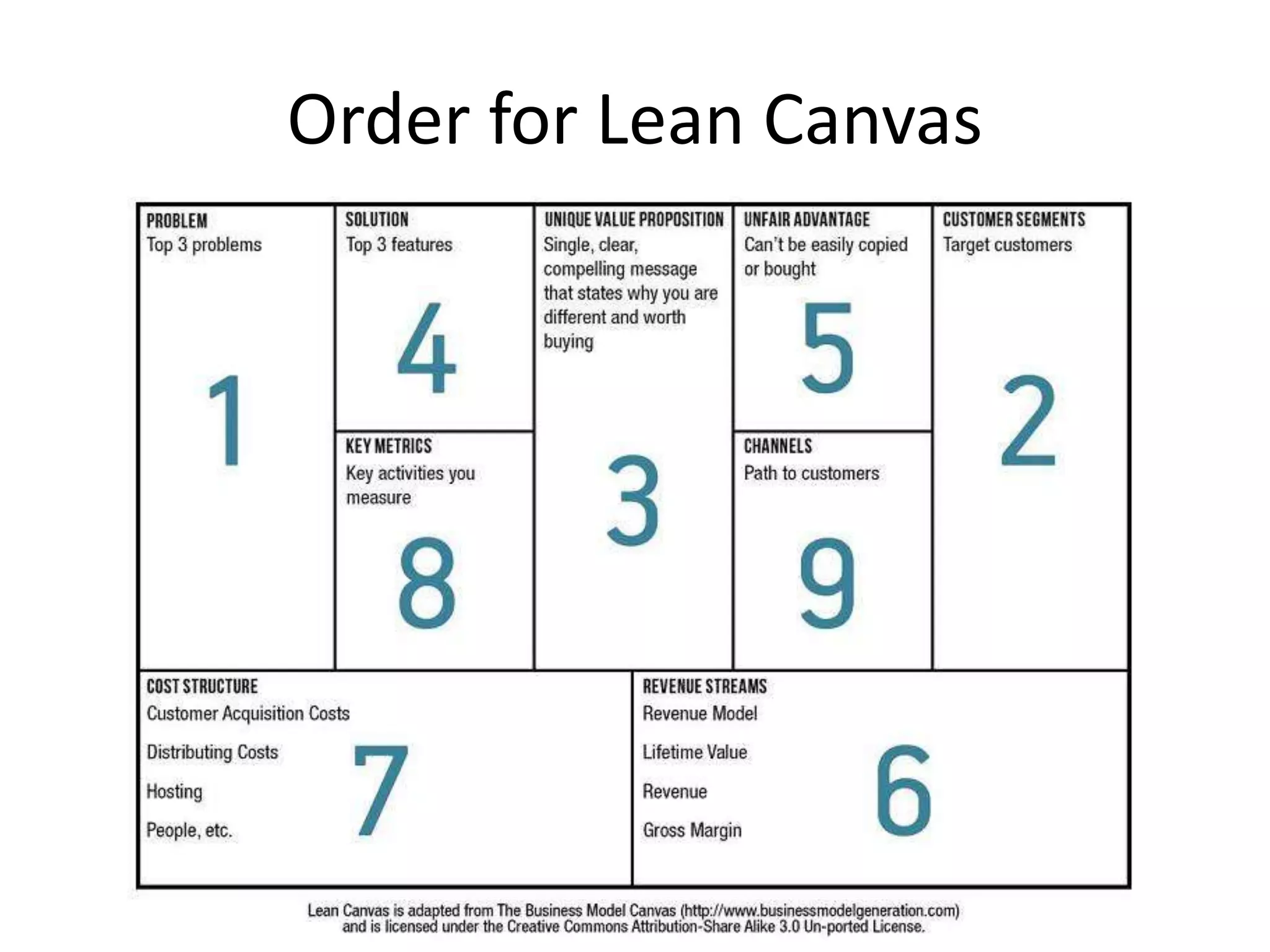 Order for Lean Canvas
 