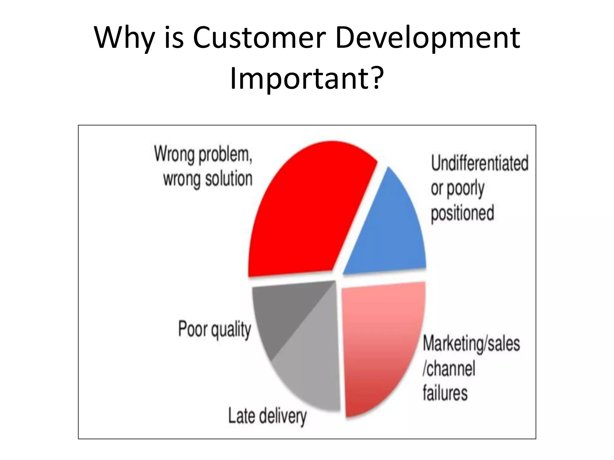 Why is Customer Development
Important?
 