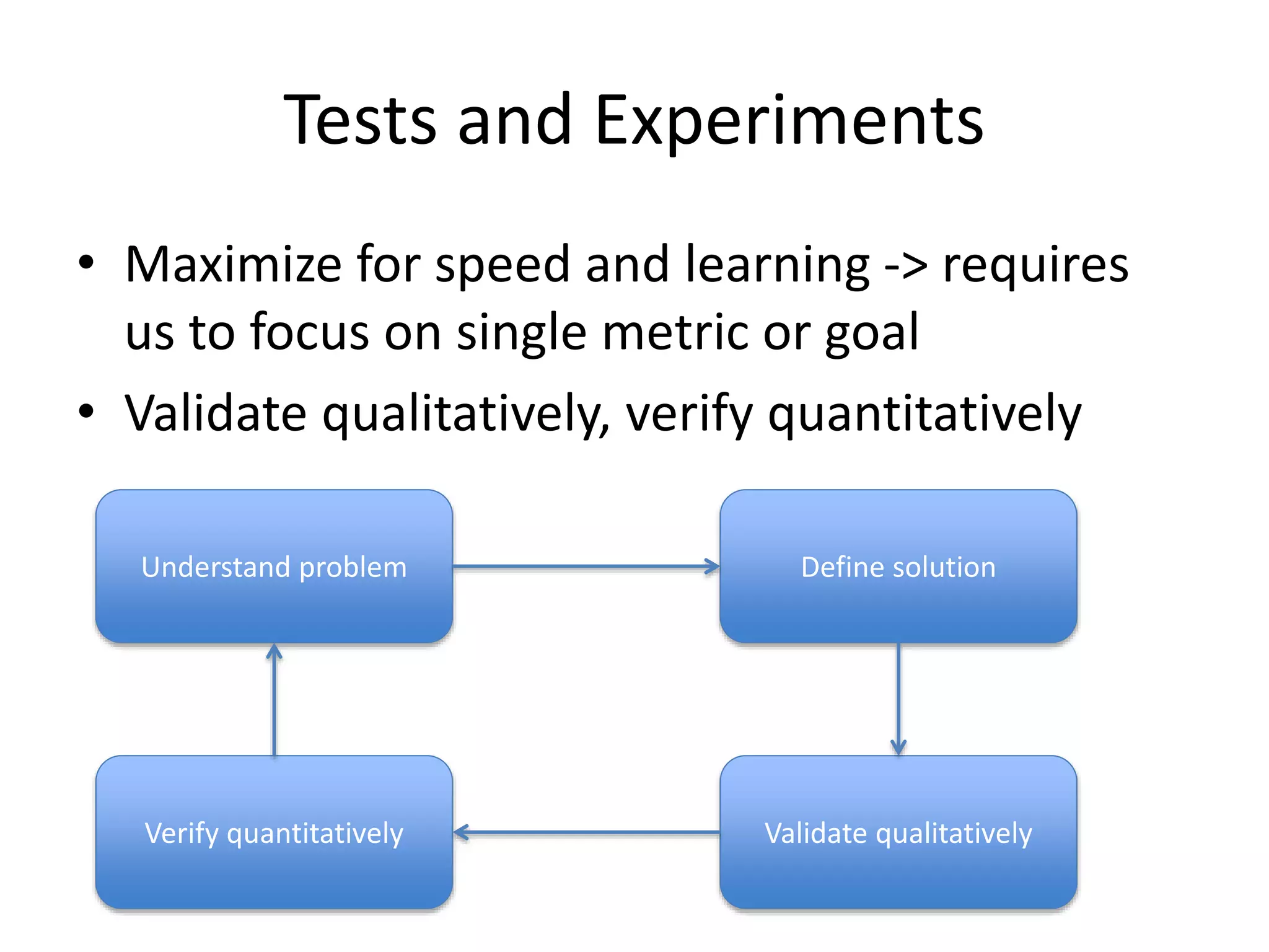 Tests and Experiments
• Maximize for speed and learning -> requires
us to focus on single metric or goal
• Validate qualitatively, verify quantitatively
Understand problem Define solution
Validate qualitativelyVerify quantitatively
 