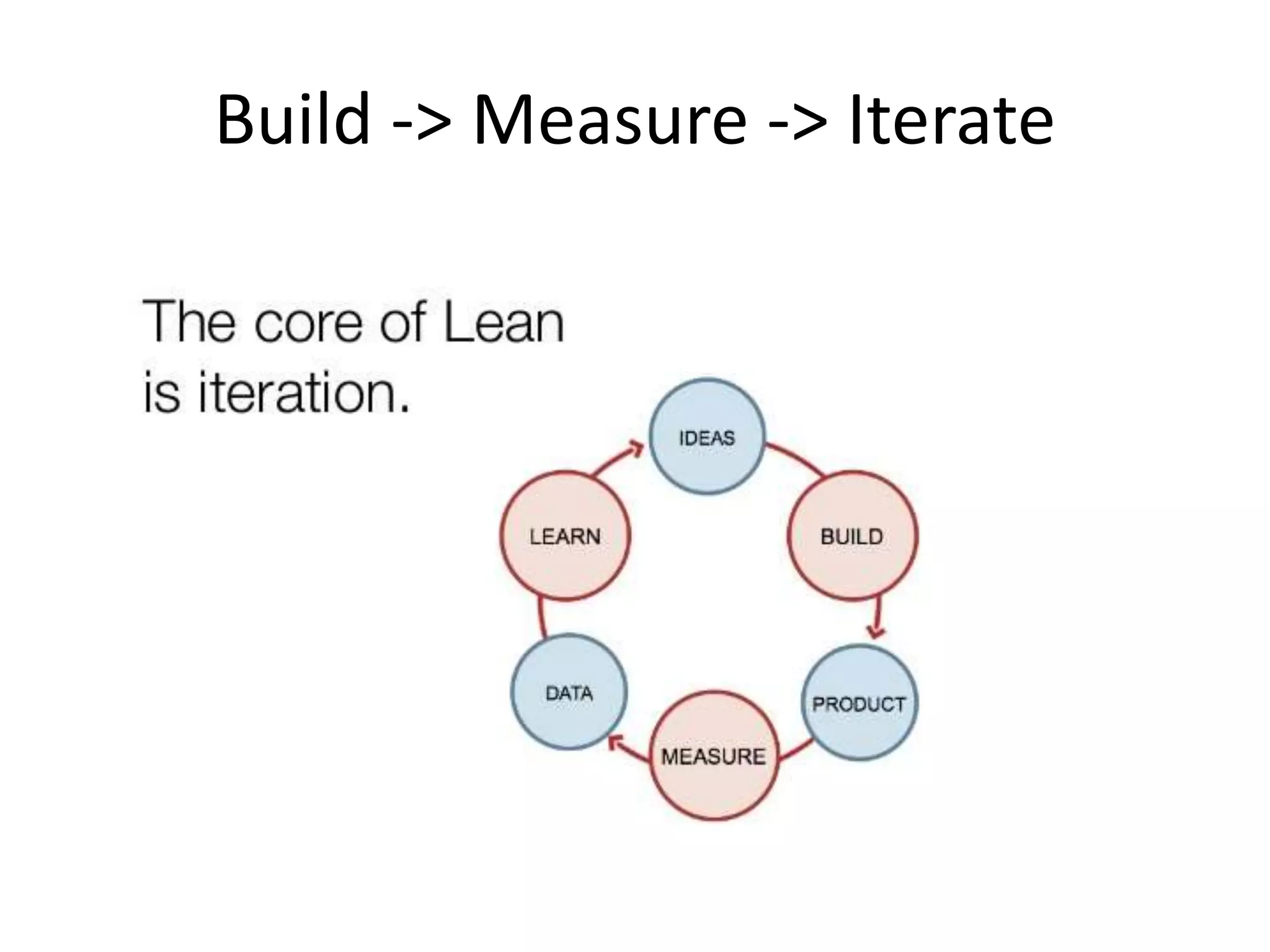 Build -> Measure -> Iterate
 