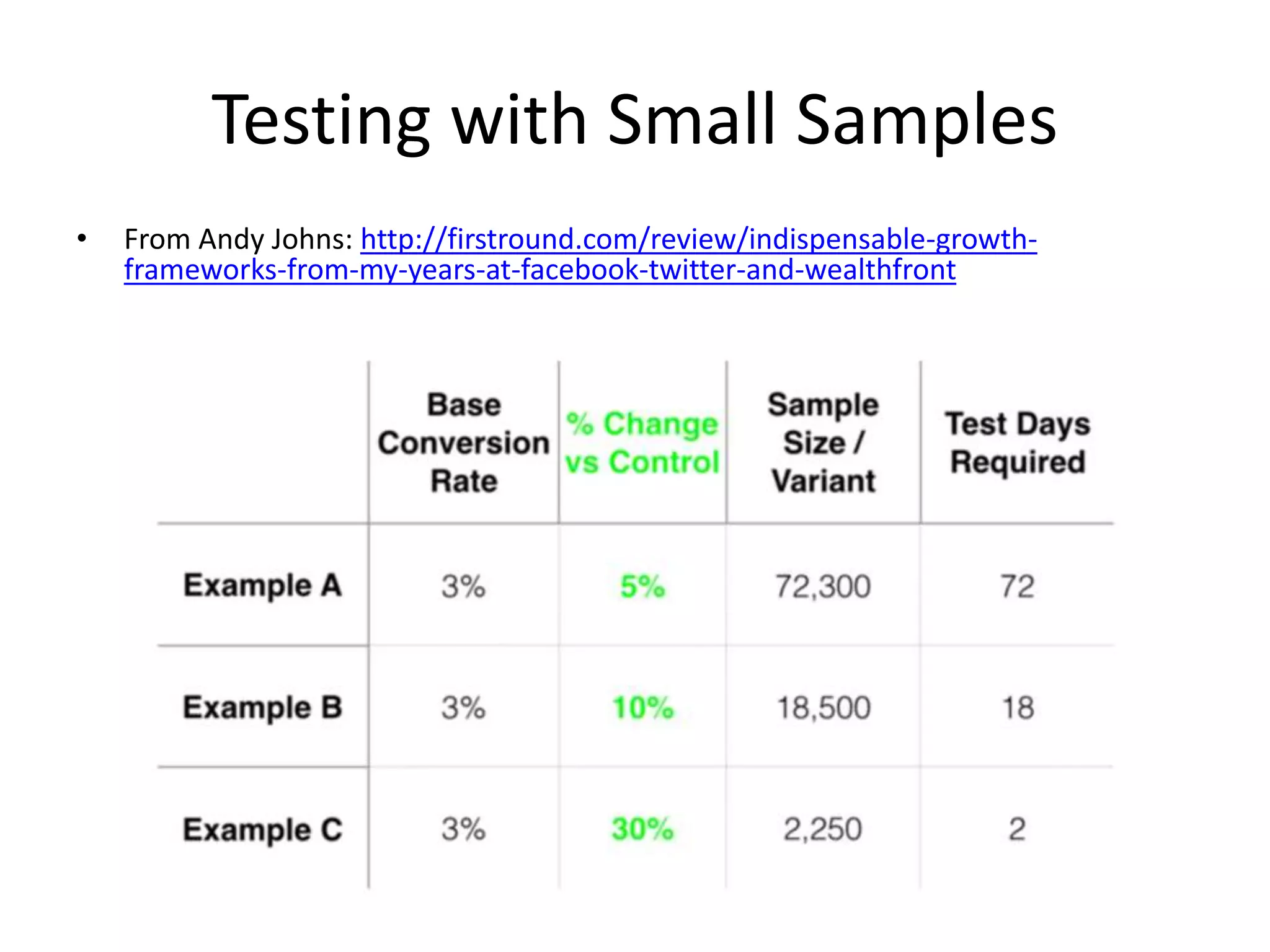 Testing with Small Samples
• From Andy Johns: http://firstround.com/review/indispensable-growth-
frameworks-from-my-years-at-facebook-twitter-and-wealthfront
 