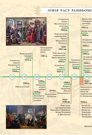 Л ІН ІЯ ЧАСУ РАННЬОМС
Битва під Е
Укладення
договору
Повстання
під керівництвом
Павла Бута (Павлюка),
Якова Остряниці
та Дмитра Гуні
Національно
визвольна
війна під
керівництвог^
Б. Хмельниці
1648р.
•Битва під
Жовтими В'
•Битва під
Корсунем
•Битва під
Пилявцями
Бахчиса
 