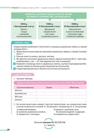 РОЗДІЛ І. Українські землі в X V I— першій половині XVII ст.
КО Д ЕКС И ЗА К О Н ІВ Ф ЕО Д А Л Ь Н О ГО П РА ВА
В ЕЛ И К О ГО К Н Я З ІВ С Т В А Л И Т О ВС ЬКО ГО
1529 р. 1566 р. 1588 р.
І Литовський статут II Литовський статут III Литовський статут
Захист Юридичне Закріплення
влади оформлення втрати залежними
і привілеїв всіх прав селянами прав
землевласників і привілеїв шляхти іособистої свободи
П ЕРЕВІР СЕБЕ
Схарактеризуй особливості політичного становища українських земель у першій
половині XVI ст.
1. Якими були основні верстви населення українських земель у першій половині
XVI ст.?
2. Поясни поняття шляхта, магнати, містячи.
3. Які верстви населення українських земель першої половини XVI ст. були при­
вілейованими, а які — ні? Чим відрізнялося їхнє становище?
ф Порівняй становище селян в українських землях, що були підпорядковані Ве­
ликому князівству Литовському й Королівству Польському,
о Схарактеризуй діяльність Василя-Костянтина Острозького.
А ЩЕ ТИ МОЖЕШ
1. Заповни таблицю.
Права й о бов’язки різних верств суспільства в Речі Посполитій
Суспільна верства Права Обов’язки
Шляхта
Духовенство
Містяни
Селяни
2. На основі додаткових джерел підготуй презентацію, що конкретизує один
із аспектів діяльності князя В.-К. Острозького. Наприклад, В.-К. Острозький:
1) київський воєвода; 4) меценат, засновник шкіл,
2) захисник українських земель; Острозької академії та друкарні;
3) управитель і господар; 5) покровитель православ’я.
Виконай завдання 3.1, 3.2, 3.3 і 3.4
в е-додатку.
 