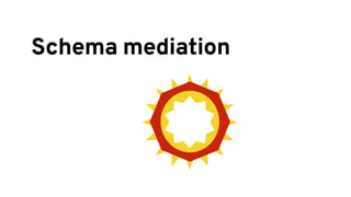 Schema mediation
 