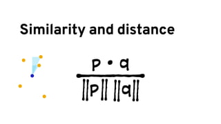 Similarity and distance
p • q
p q
 