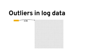Outliers in log data
0.95
0.97
 