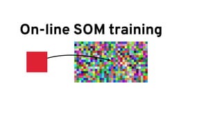 On-line SOM training
while t < iterations:
for ex in examples:
t = t + 1
if t == iterations:
break
bestMatch = closest(som...